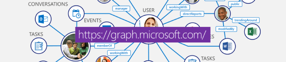 Microsoft Graph